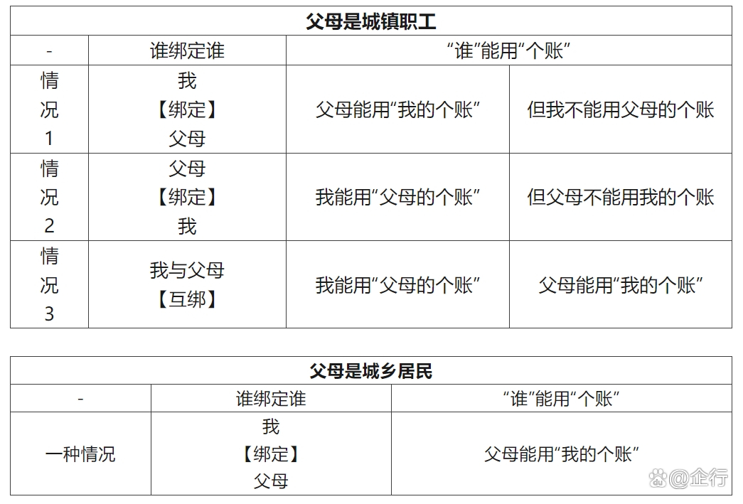 宁波最新怎么把医保卡里的钱转给家人方法分析(最方便真实的宁波怎么把医保卡里的钱转给家人用方法)
