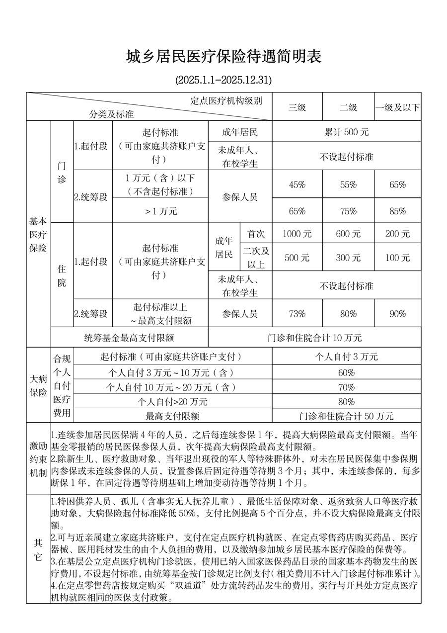 宁波最新厦门个人账户医保取现方法分析(最方便真实的宁波厦门医保提现方法)