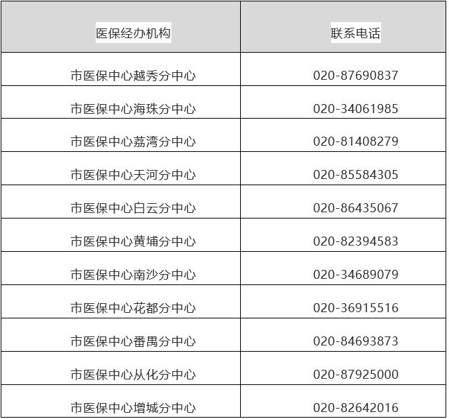 宁波最新24小时在线套医保方法分析(最方便真实的宁波24小时在线套医保卡回收商家方法)