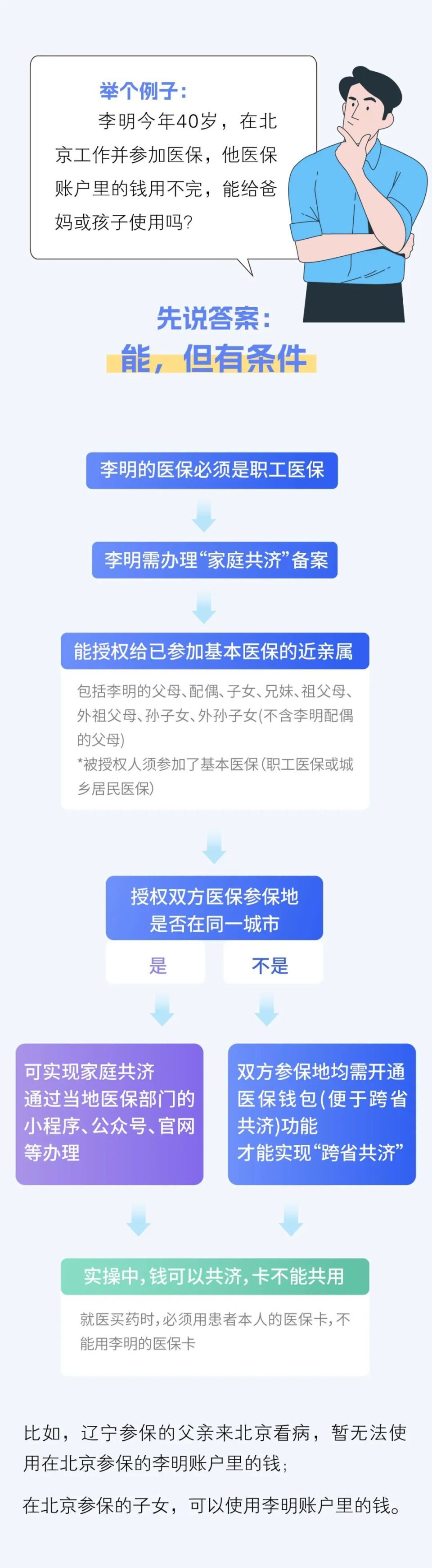 宁波最新医保卡怎么绑定家人共享方法分析(最方便真实的宁波医保卡怎么绑定家人共享重庆的方法)