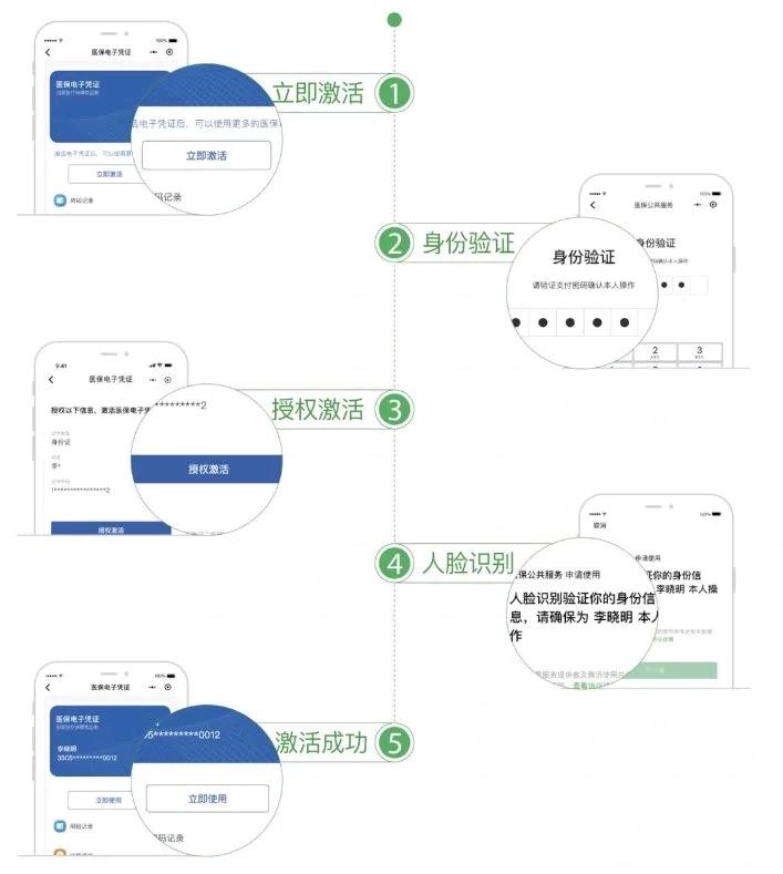 宁波最新电子医保卡提取现金方法方法分析(最方便真实的宁波电子医保卡里的钱怎么套出来方法)